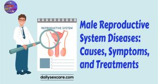 Male Reproductive System Diseases Causes, Symptoms, and Treatments