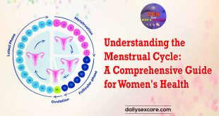 Understanding the Menstrual Cycle A Comprehensive Guide for Women's Health