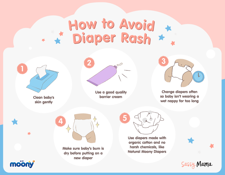 Diaper Rash Prevention