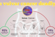 is vulvar cancer deadly?