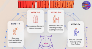 tummy tuck recovery